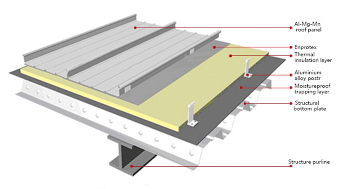 Al-Mg-Mn-Alloy-High-Standing-Seam-Metal-Roofing-Plate_副本