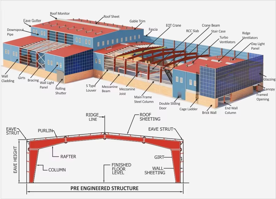 steel structure building