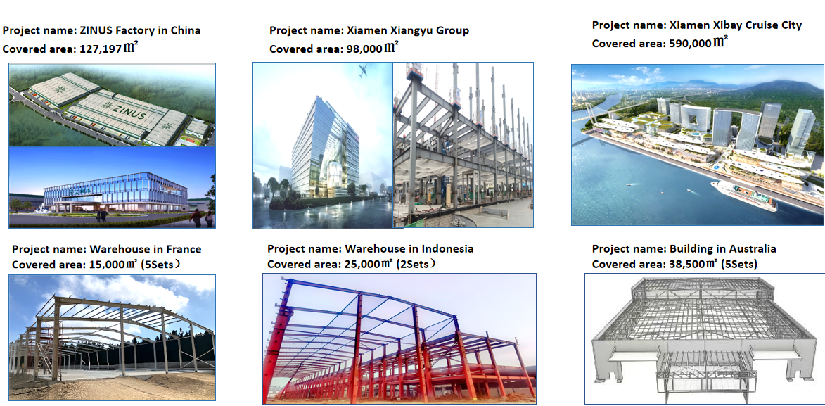 Our Project
