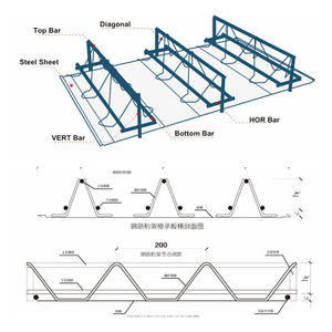 Steel-bar Truss Floor Decking Sheet